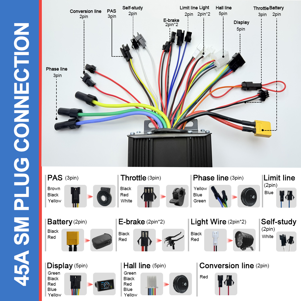 Konwersja sinusoidalna na pros – Ebike Conversion Kit 72V 3000W recenzja i cena